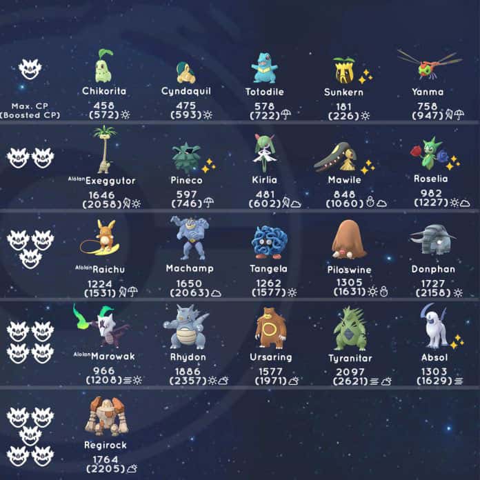 Pokemon Go 城都地區慶典 新團戰 新任務 新色違寶可夢 Pokemon Hubs 寶可夢pokemon Go資訊 Pokemon Go 城都地區慶典 新團戰 新任務 新色違寶可夢 Pokemon Hubs 寶可夢pokemon Go資訊